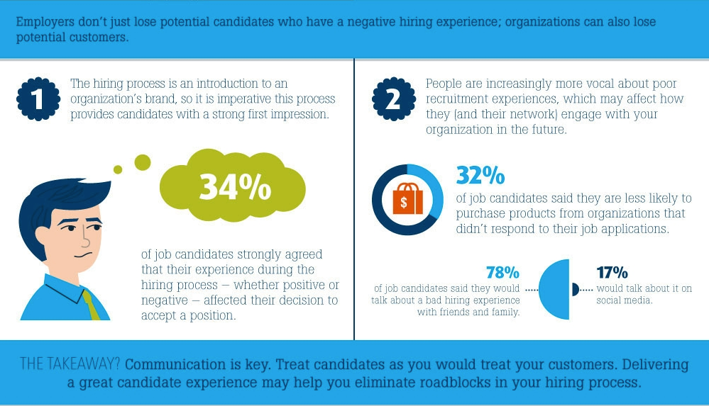 HireRight-infographic