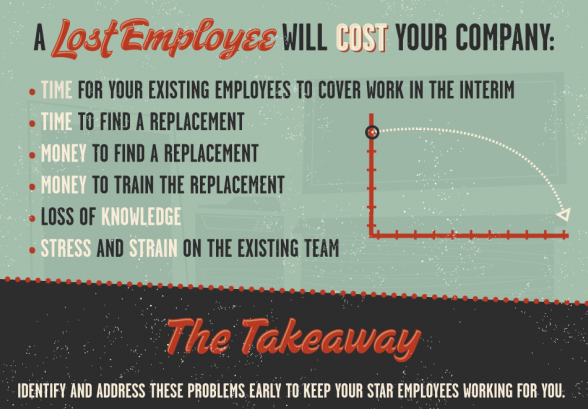 lost-employee-infographic