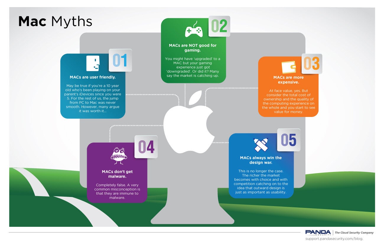 Mac-myths-infographic