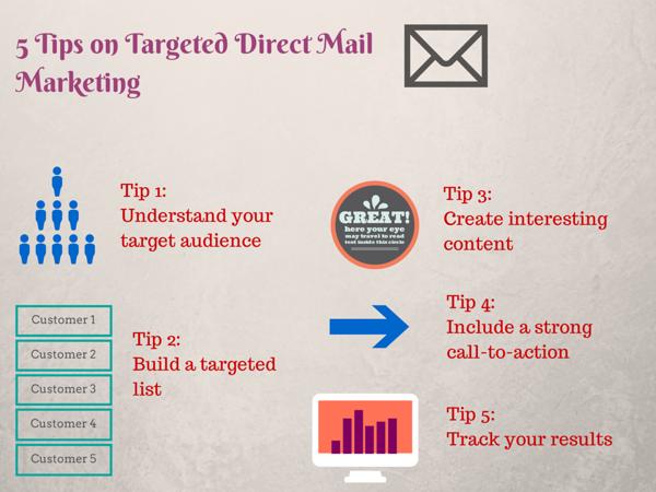 5 Tips on Targeted Direct Mail Marketing for Small Businesses