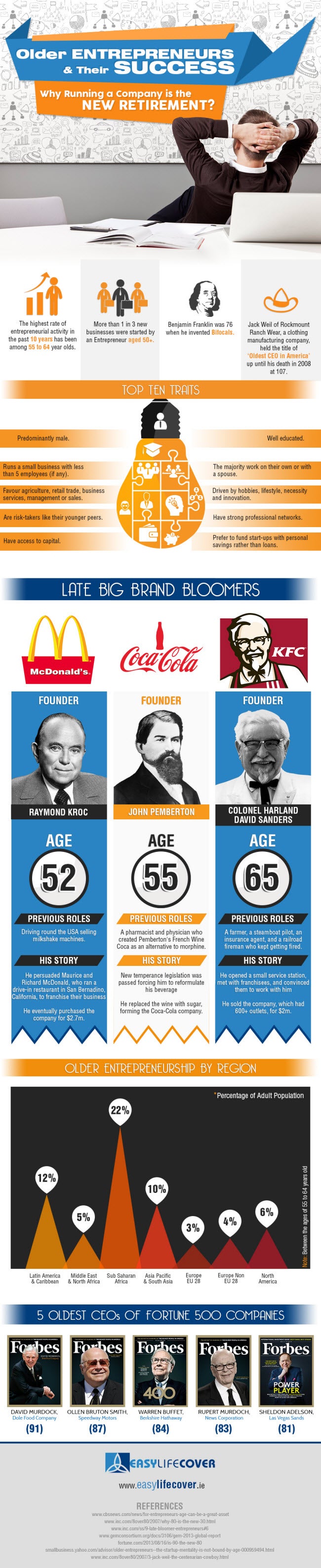 Older Entrepreneurs