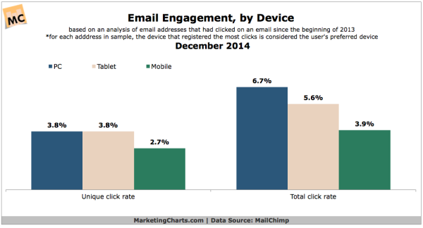 Email Engagement