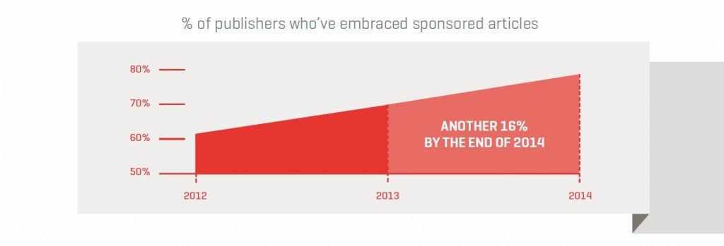 Publishers Sponsored Articles