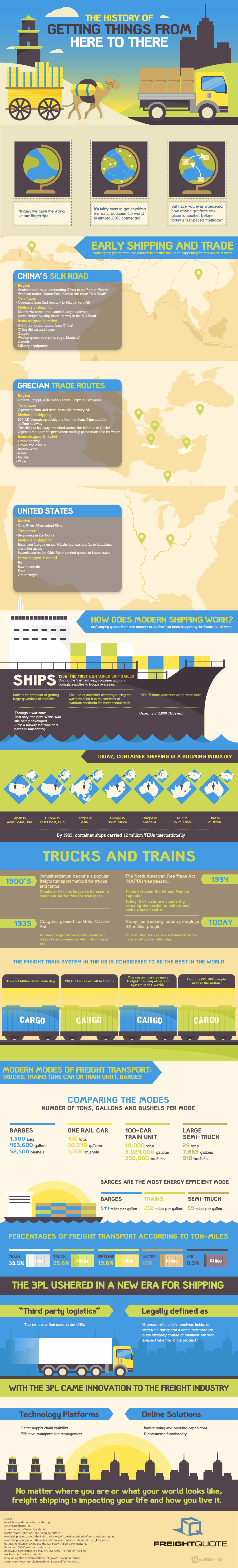 History_of_Freight_Shipping