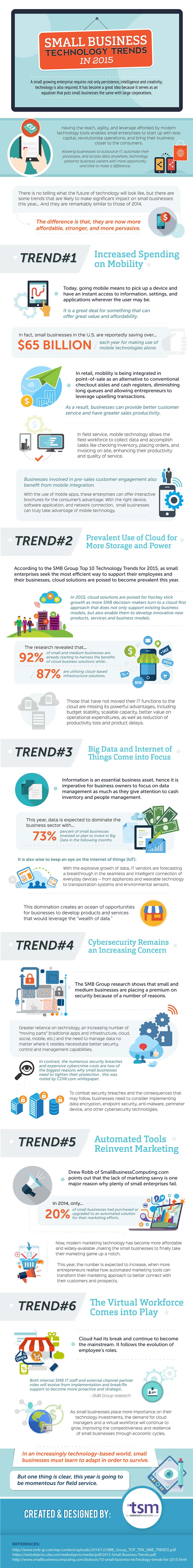 Small Business Technology Trends in 2015 HD