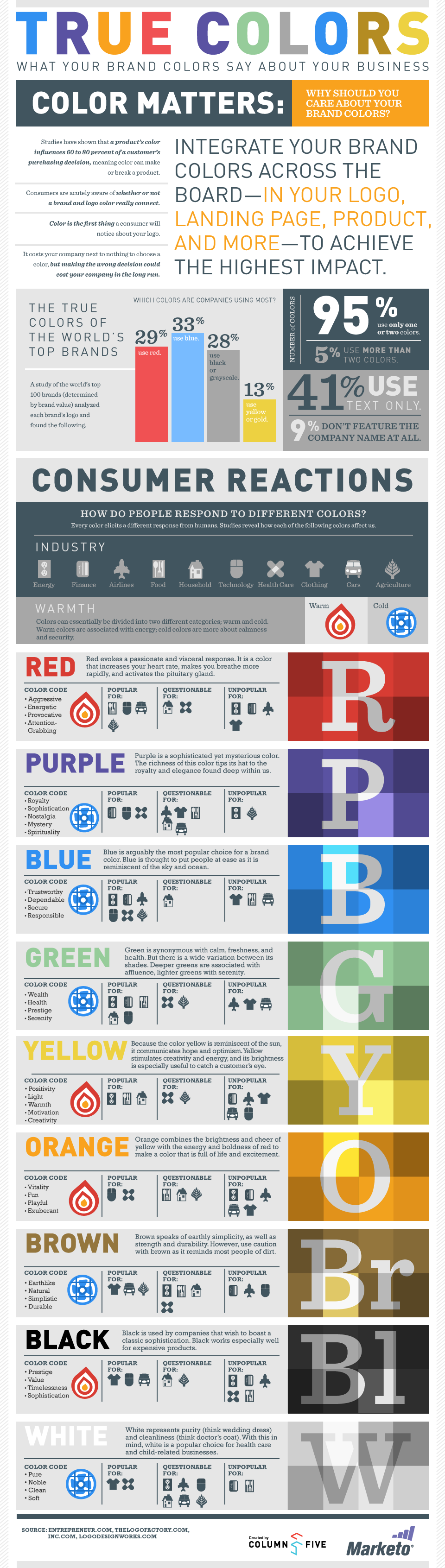 True Colors infographic