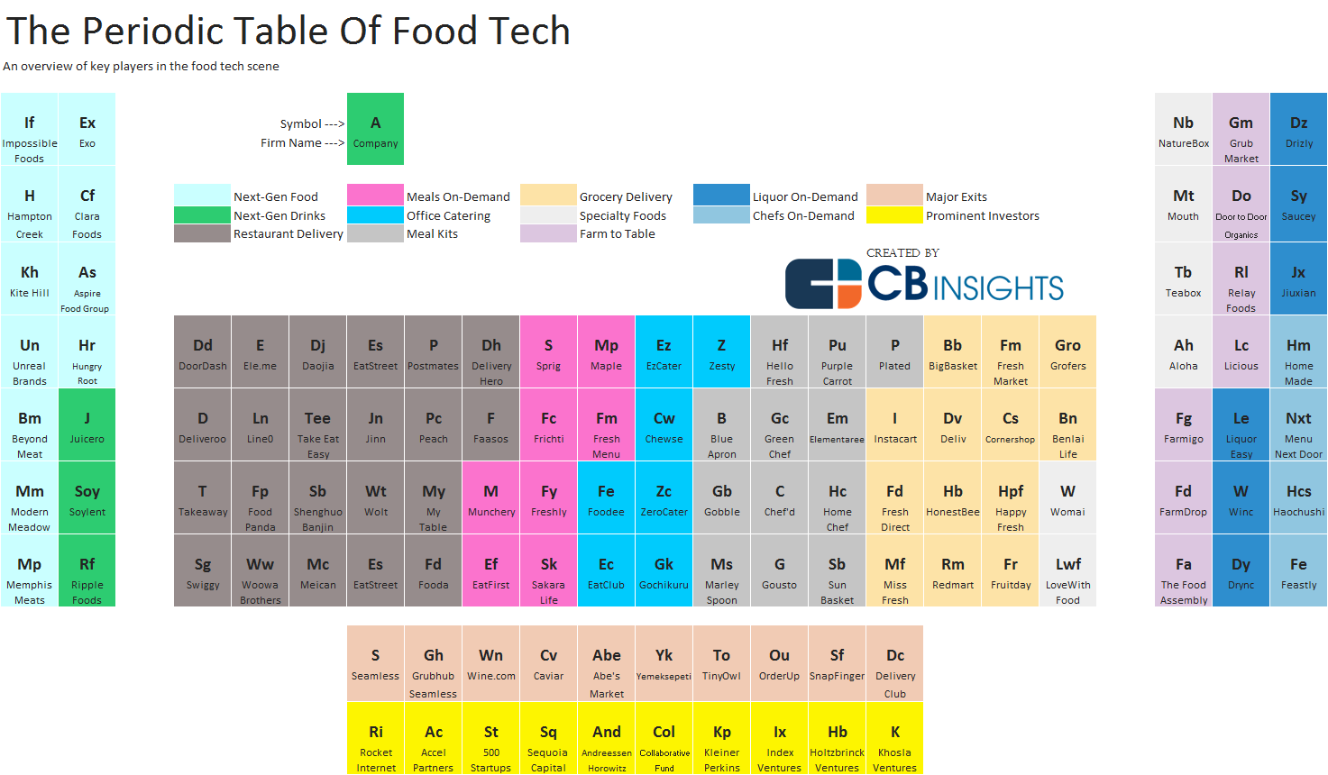 periodic-table-of-food