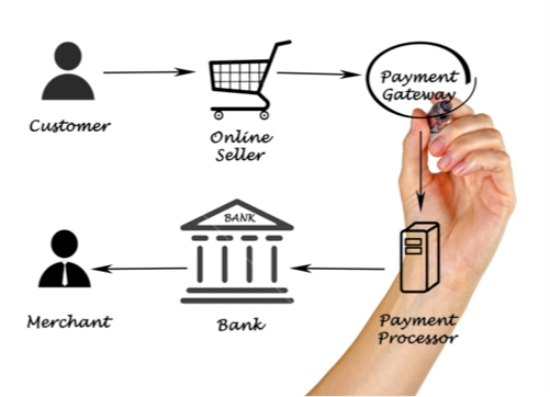 digital-payment-processing-2