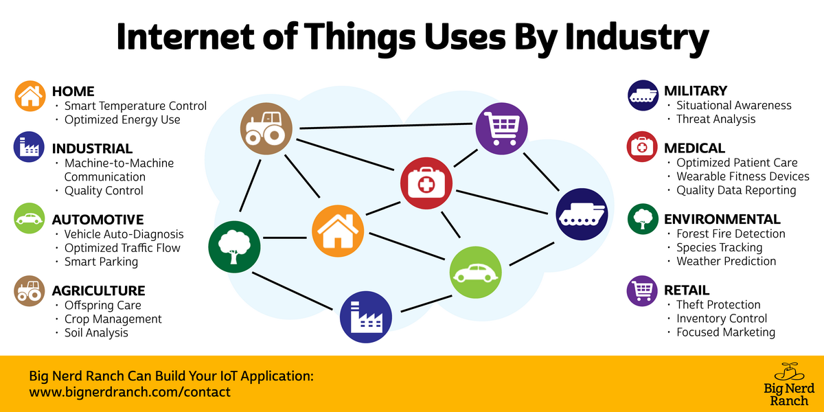 should-you-employ-the-internet-of-things-in-your-business-smallbizclub