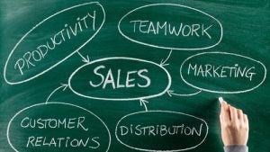 how-to-build-a-powerful-sales-team