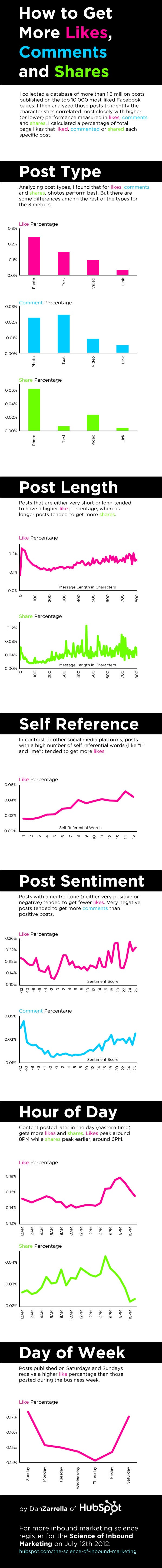 How-to-Get-more-Facebook-Likes-Infographic