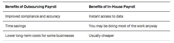 Benefits-of-Outsourcing-vs-Benfits-of-In-House-Payroll