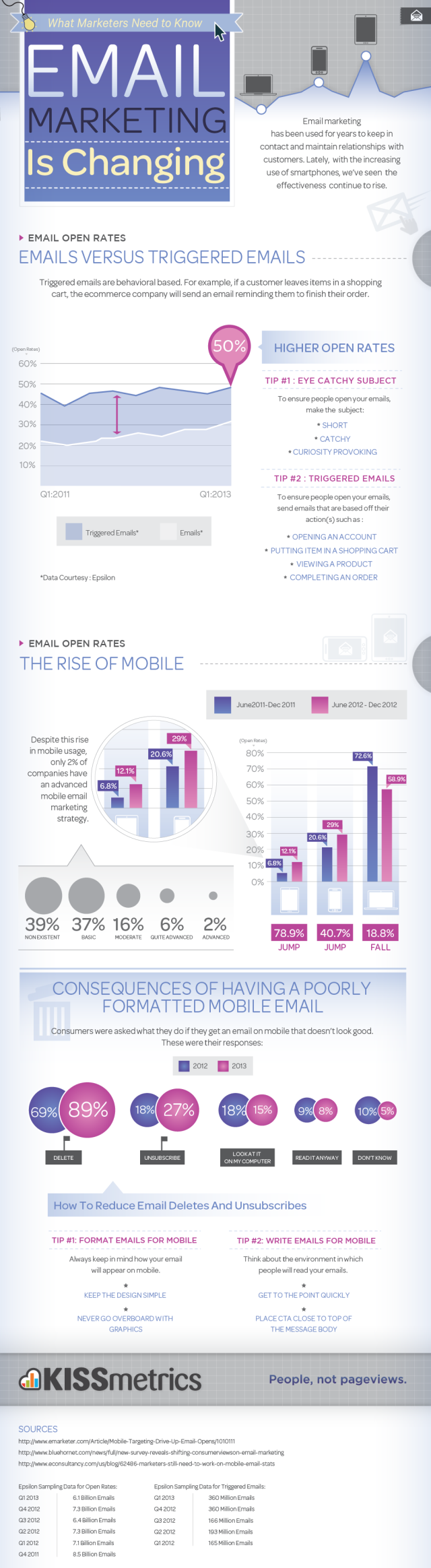 Email Marketing Infographic