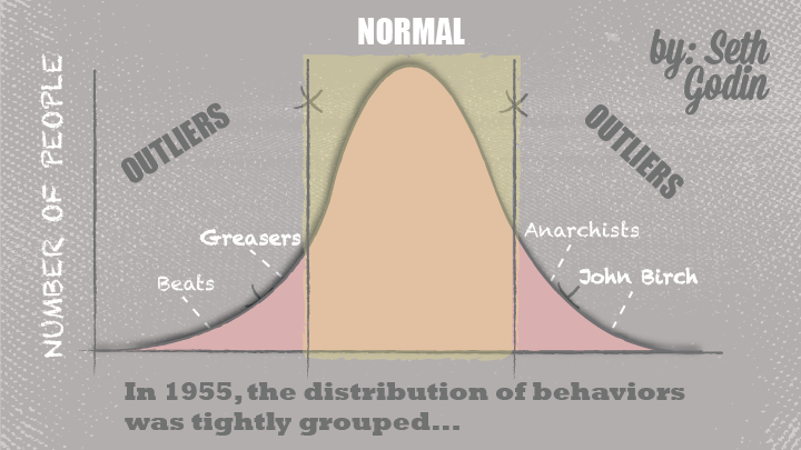 Digital Personas 1