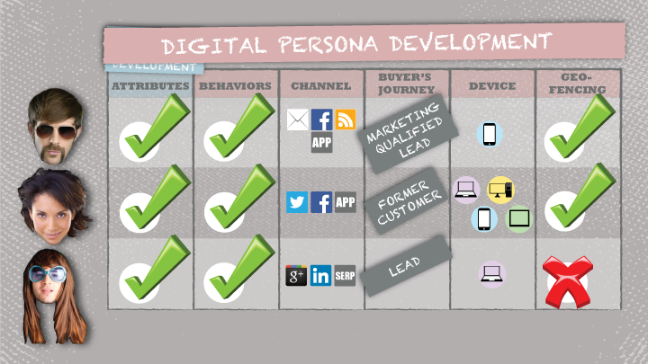 Digital Personas 4