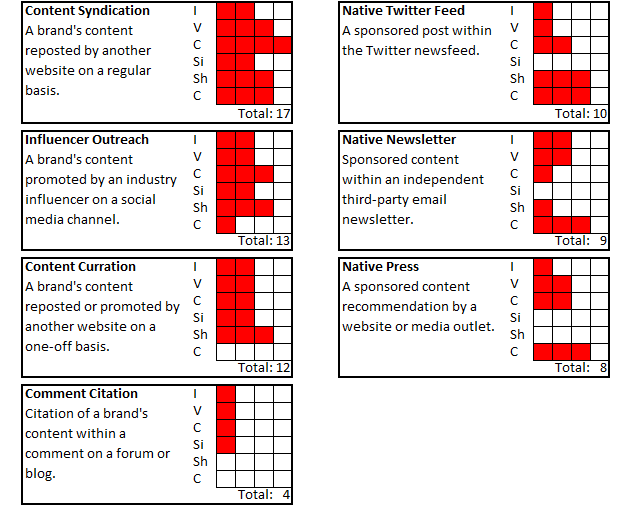 Content Promotion 2