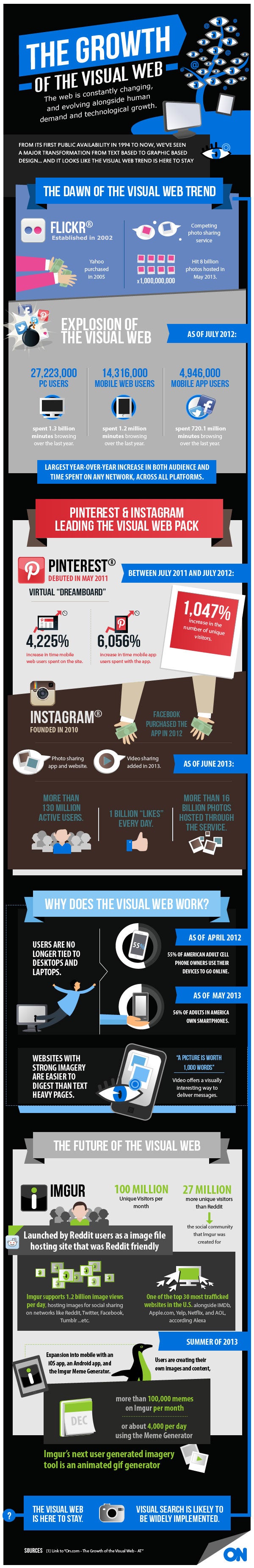 Visual Content Marketing