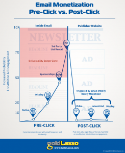 Email Monetization Infographic