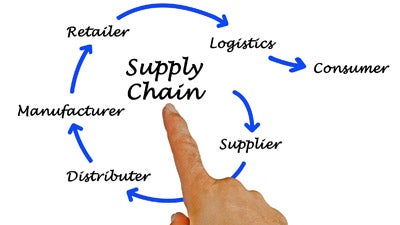 Surviving Inflation & Supply Chain Challenges: 3 Small Biz Resources