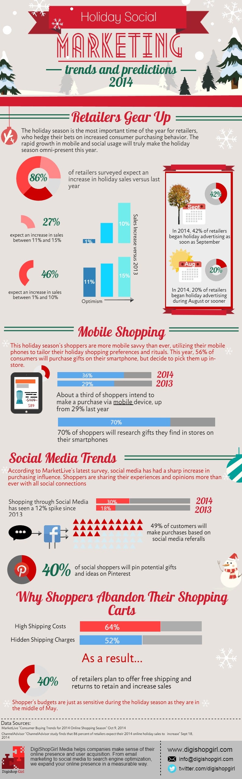 Holiday Retail 2014