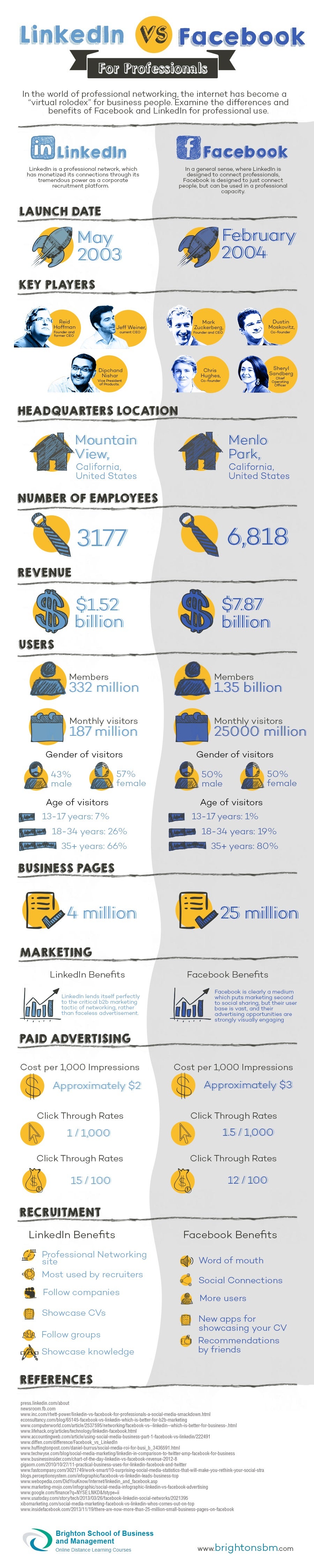 LinkedIn-vs-Facebook