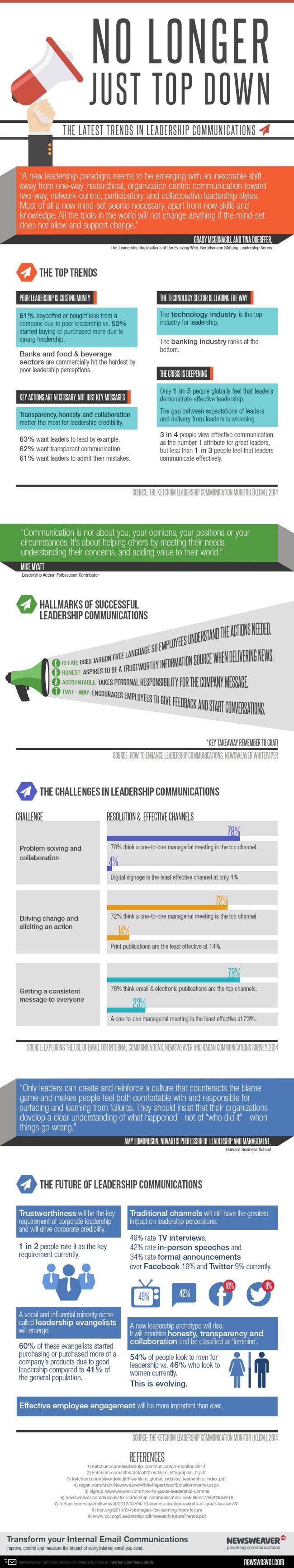 Trends in Leadership Communications