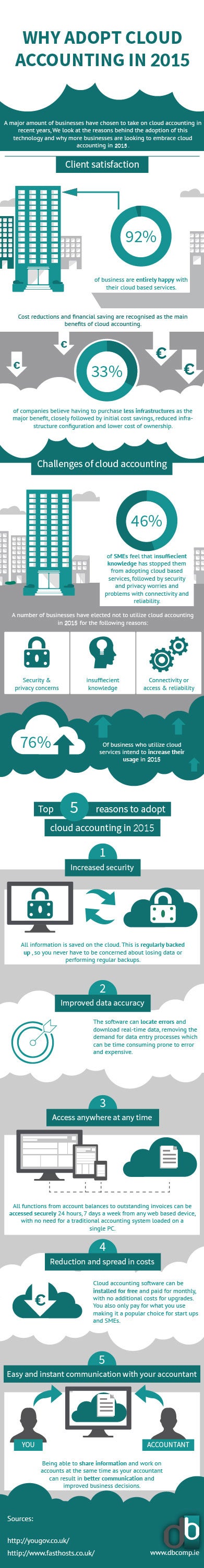 Why Adopt Cloud Computing