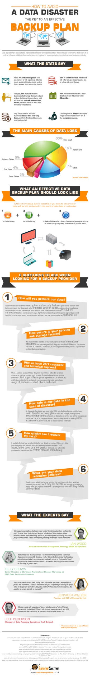 How-to-avoid-a-data-disaster-Infographic