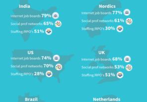 Global Recruiting Trends