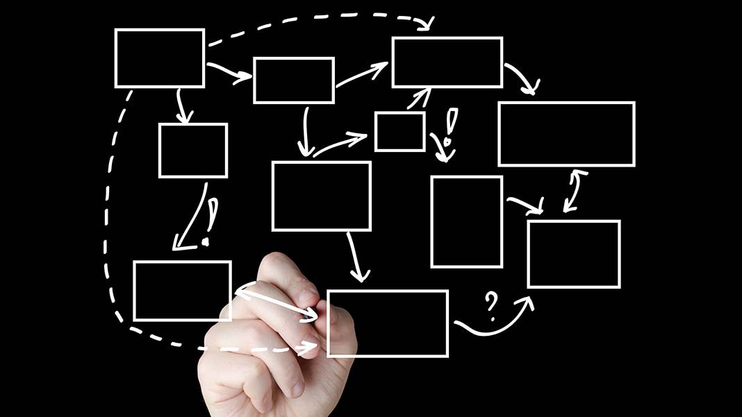 How Flow Charts Help Business Planning