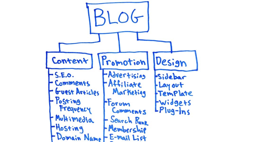 6 Characteristics of a Successful Startup Content Plan