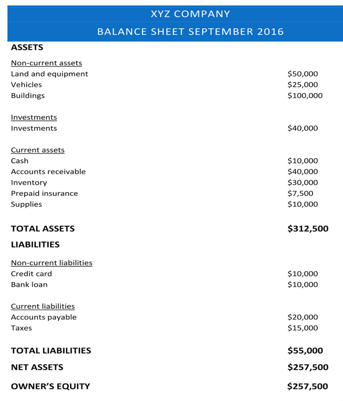 Overview Of Sample Income Statement And Balance Sheet Excel Template