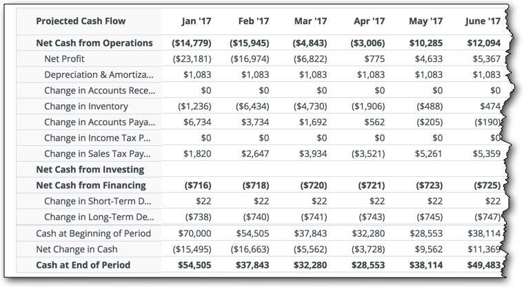 what-do-business-plan-financials-look-like-smallbizclub