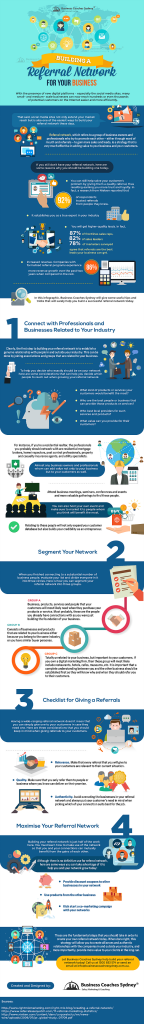 Build a Referral Network for Your Business in 4 Easy Steps | SmallBizClub