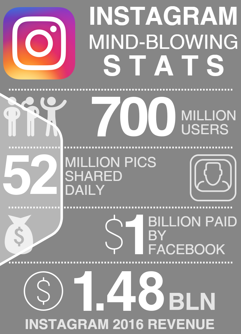 Instagram Stats