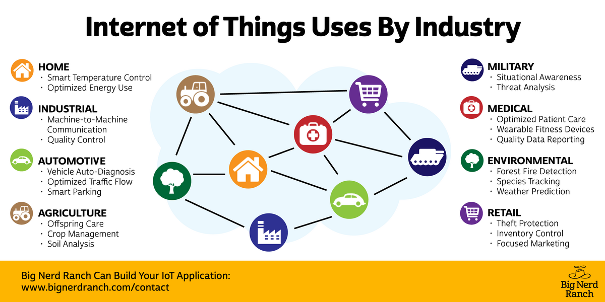 Should You Employ the Internet of Things in Your Business? | SmallBizClub