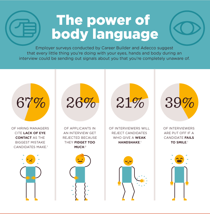 body language interview