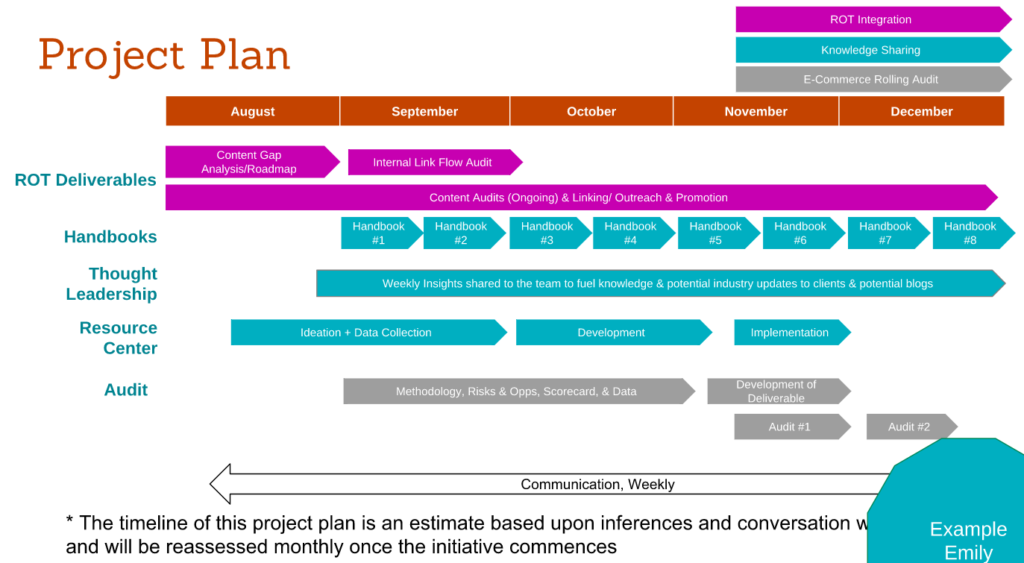 Gap planning. Project Plan пример. Project Plan example. Roadmap example. Project Analysis.
