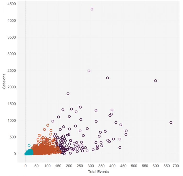 Clustering Users for Enhanced Audience Segmentation | SmallBizClub