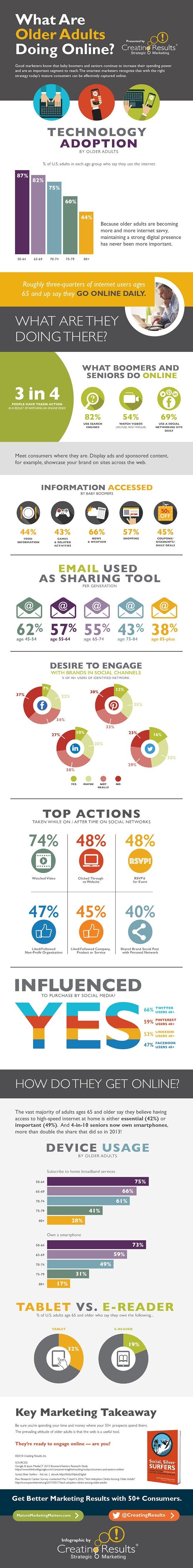 How Are You Targeting Your 50+ Customers? | SmallBizClub