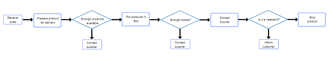 dubai company expert blog