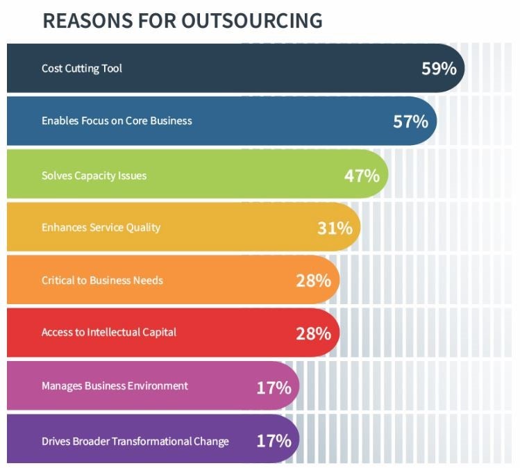 Hiring In-House vs. Outsourcing: Which is Suitable for Your Business ...