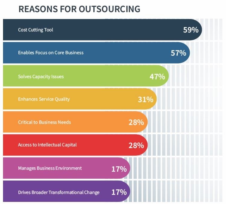 Hiring In House Vs Outsourcing Which Is Suitable For Your Business Growth Smallbizclub