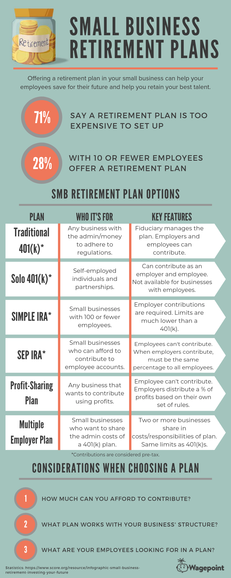 types of retirement plans for small business owners