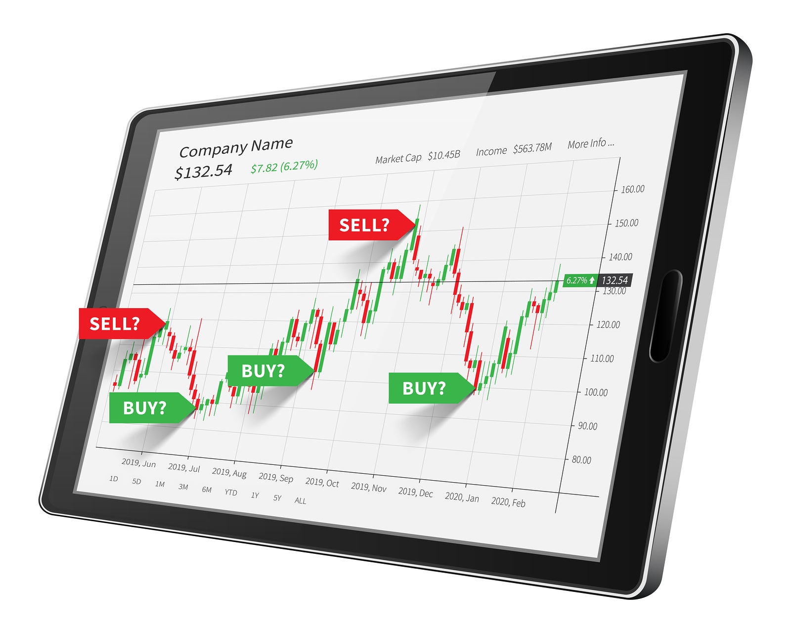 Stock market candlestick graph with red question symbol website banner for landing page. Financial trade chart vector illustration. Forex trading graphic design concept.