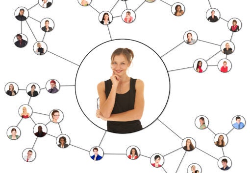 Linking grid of the social network of a young adult