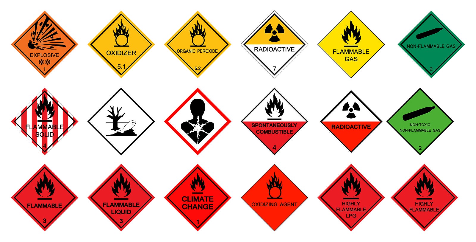 Warning transport hazard pictograms,Hazardous chemical danger Symbol Sign Isolate on White Background,Vector Illustration