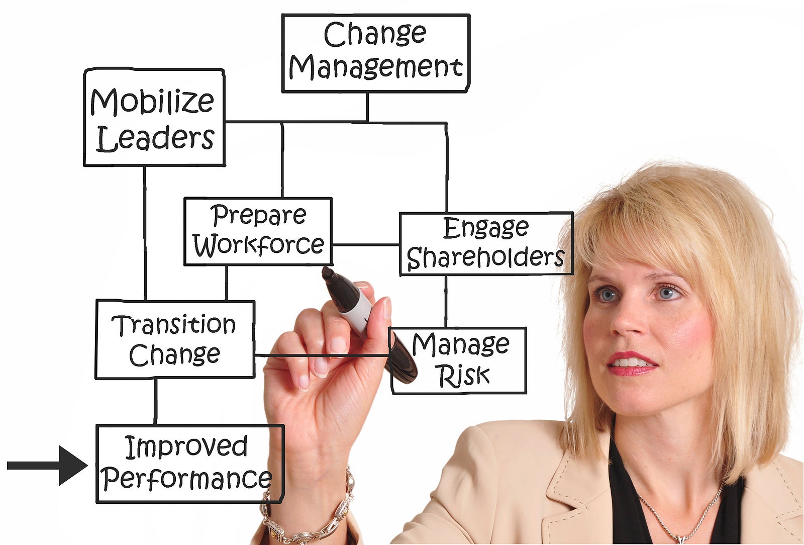 strategic-change-7-steps-of-strategic-change-process-stakeholder