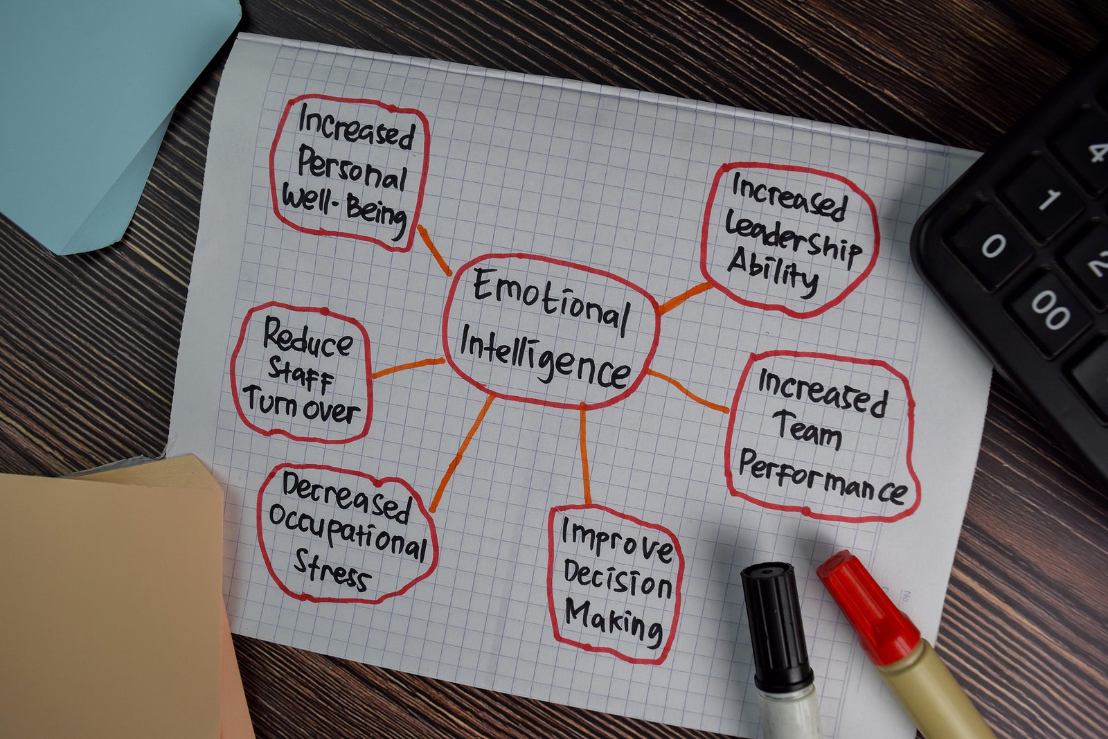 Emotional Intelligence text with keywords isolated on blue background. Chart or mechanism concept.