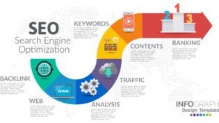 an infographic depicting SEO